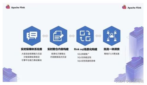 各廠實(shí)時(shí)數(shù)倉(cāng)案例大全 數(shù)字文化創(chuàng)意內(nèi)容應(yīng)用服務(wù)深度解析